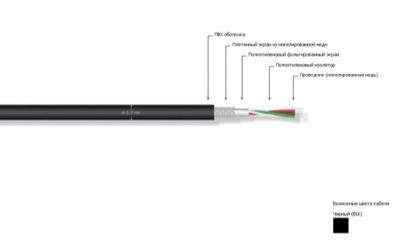 MrCable EPOCA DXII для DMX, DMX512, Проводники - 4 * 0.34mm2, экран