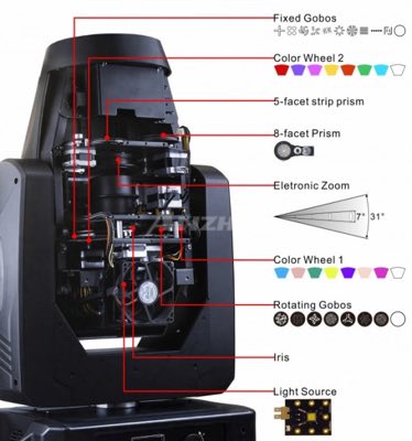 Anzhee PRO H330Z-SPOT CMY