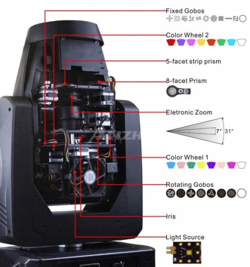 Anzhee PRO H330Z-SPOT CMY